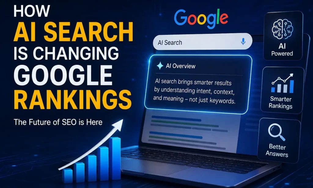 AI Search Google Rankings concept showing how artificial intelligence is transforming Google search results and SEO strategies in 2026